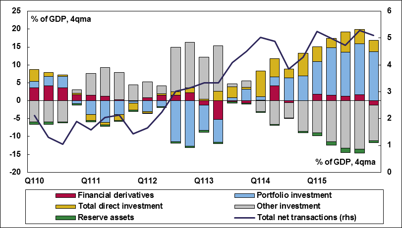 Financing the UK’s current account deficit