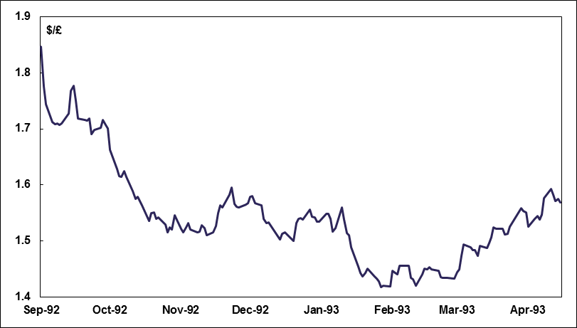 Sterling in wake of September 1992 ERM exit