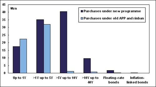 Chart 2 Jgbs