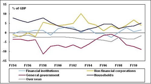 Japan Financial Surplus