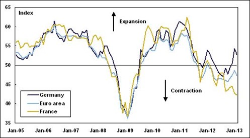 Composite Pmis