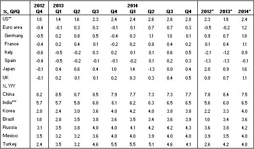 GDP1