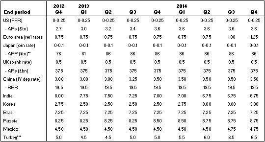 Monetary Policy3