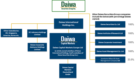 Company Structure