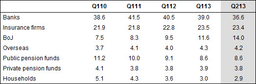 JBG Holdings Table new