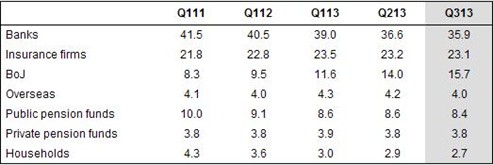 Flow of funds Dec13