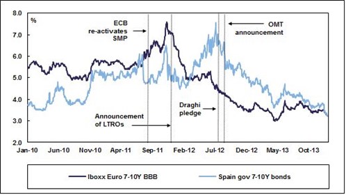 spain gov 220114gl