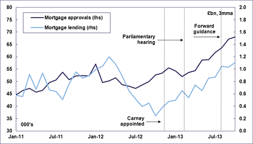 UK rates 27Jan14 mortg 1ii GL