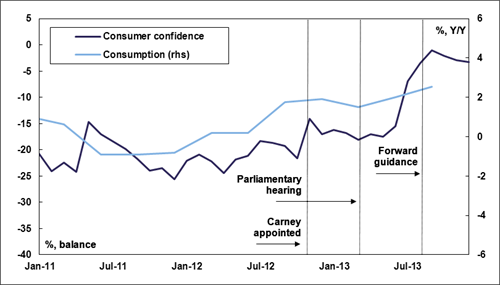 UK rates 27Jan14 GL cons conf 3