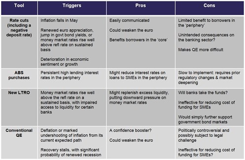 ECB Monetary Policy